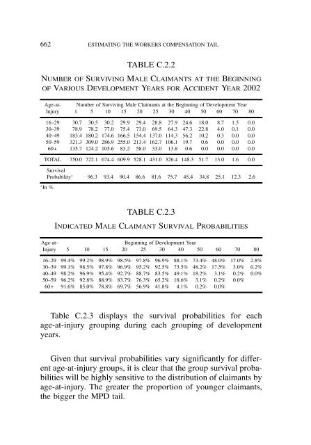 PROCEEDINGS May 15, 16, 17, 18, 2005 - Casualty Actuarial Society