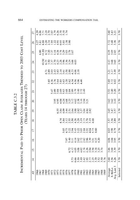 PROCEEDINGS May 15, 16, 17, 18, 2005 - Casualty Actuarial Society