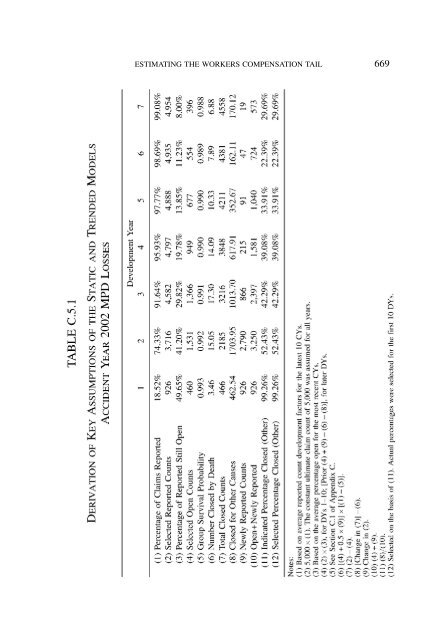 PROCEEDINGS May 15, 16, 17, 18, 2005 - Casualty Actuarial Society