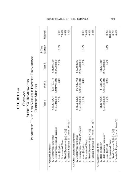 PROCEEDINGS May 15, 16, 17, 18, 2005 - Casualty Actuarial Society