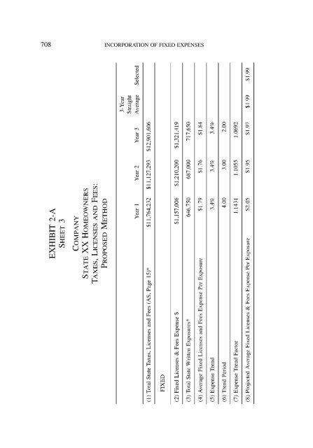 PROCEEDINGS May 15, 16, 17, 18, 2005 - Casualty Actuarial Society