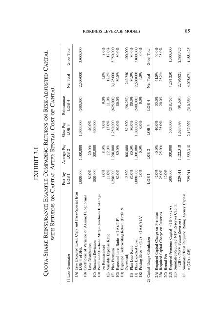 PROCEEDINGS May 15, 16, 17, 18, 2005 - Casualty Actuarial Society