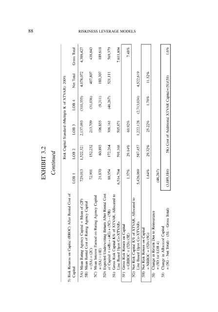 PROCEEDINGS May 15, 16, 17, 18, 2005 - Casualty Actuarial Society