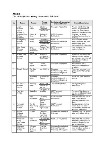 ANNEX List of Projects at Young Innovators' Fair 2007