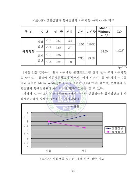 만성정신장애인을 위한 사회재활 프로그램의 효과 - 장애인정책 ...