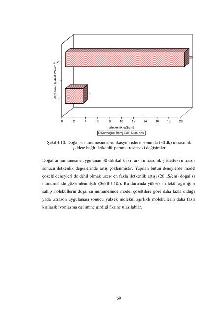 tc sÃ¼leyman demirel Ã¼niversitesi fen bilimleri enstitÃ¼sÃ¼ ultrasonik ...