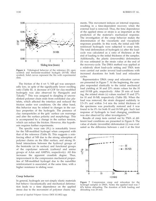 Swelling, compression and tribological behaviors of ...