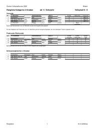 Rangliste Kategorie A Knaben ab 11. Schuljahr Volleyball 6 : 6 - TLKZ