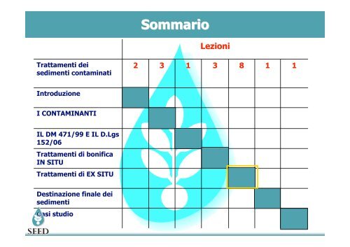 Inceneritori a letto fluido - Dipartimento di Chimica