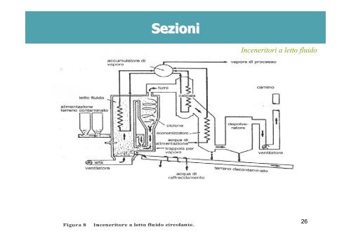Inceneritori a letto fluido - Dipartimento di Chimica