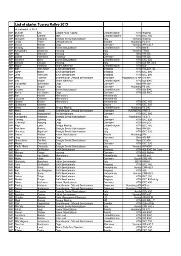 List of starter - Tuareg Rallye