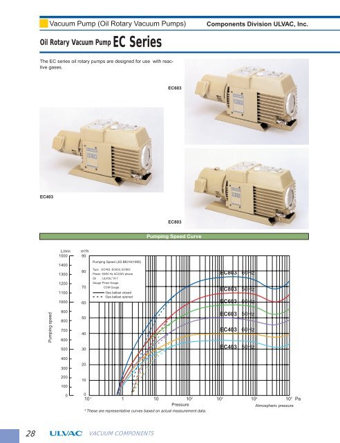 Vacuum Components Catalog