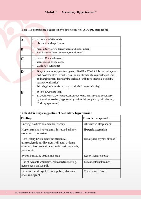 2010 Hong Kong Reference Framework for Hypertension Care for ...