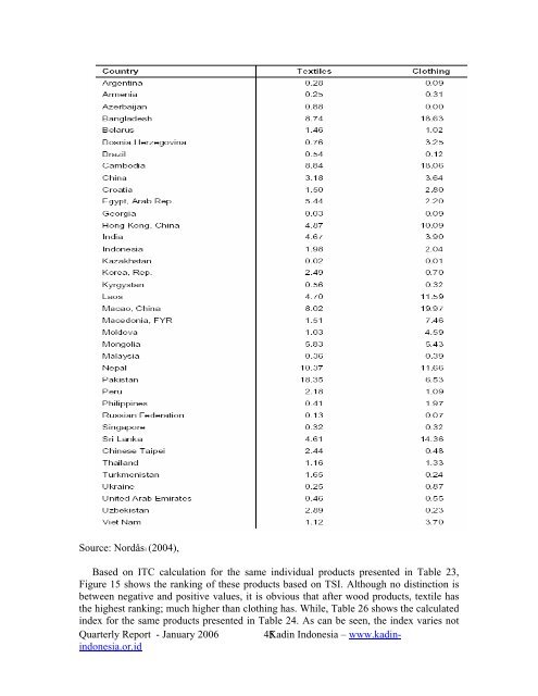 Quarterly Report - Kadin Indonesia