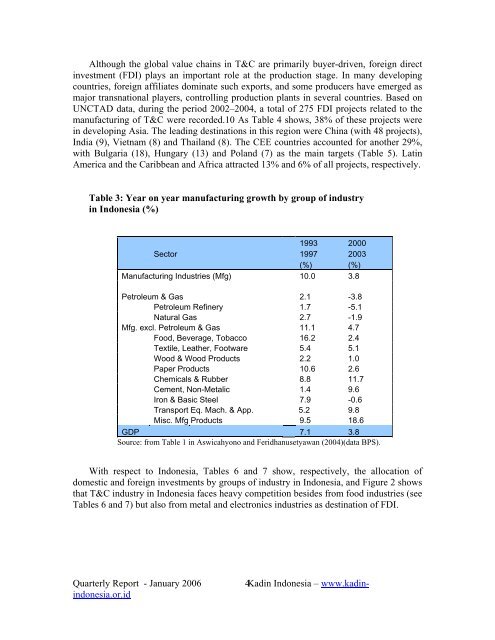 Quarterly Report - Kadin Indonesia