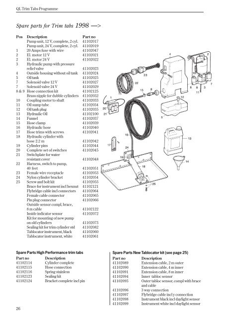 QL Parts list