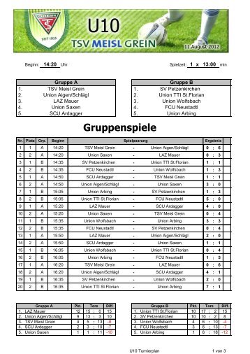 Gruppenspiele - TSV Meisl Grein