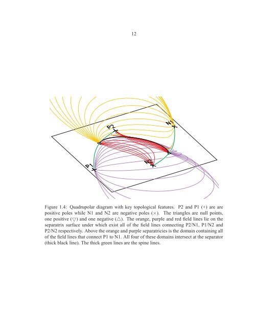 The Topology of Magnetic Reconnection in Solar Flares