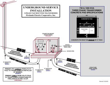 Pad Mount Transformer Wiring Diagram - Wiring Diagram
