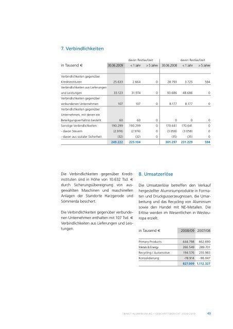 Geschäftsbericht 2009 - Trimet Aluminium AG