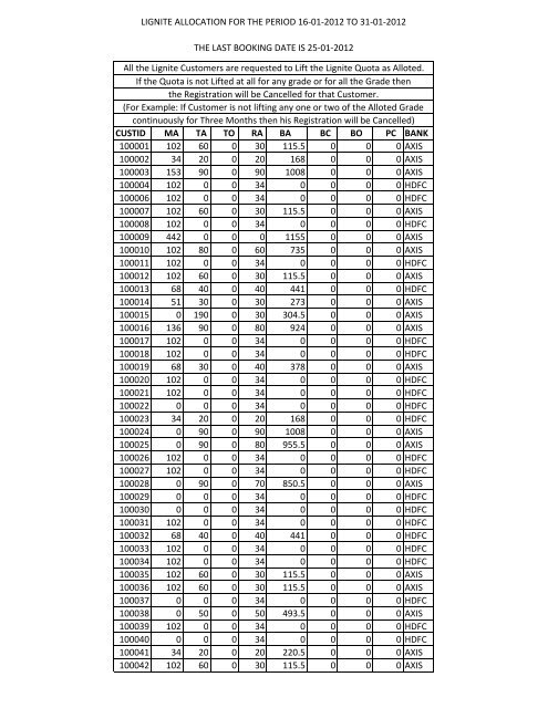 LIGNITE ALLOCATION FOR THE PERIOD 16-01-2012 TO ... - GMDC