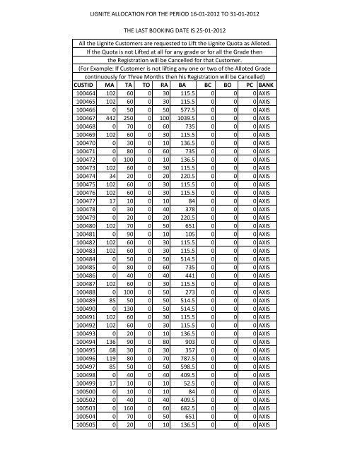 LIGNITE ALLOCATION FOR THE PERIOD 16-01-2012 TO ... - GMDC