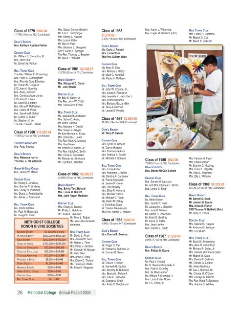 Methodist College AnnuAl RepoRt 2005 - Methodist University