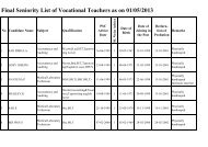 Vocational Teachers Gradation List - VHSE