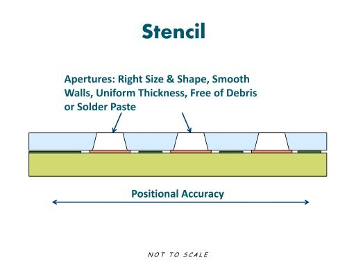 Troubleshooting the Stencil Printing Process - SMTA