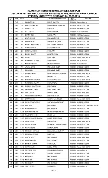 EWS Final List 25-08-2013.xlsx - Rajasthan Housing Board