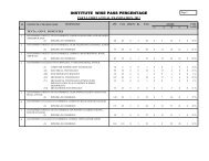 College wise pass percentage (1st year) DAE - Punjab Board of ...