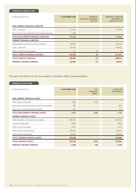 Financial Statements 2009 - Manutencoop