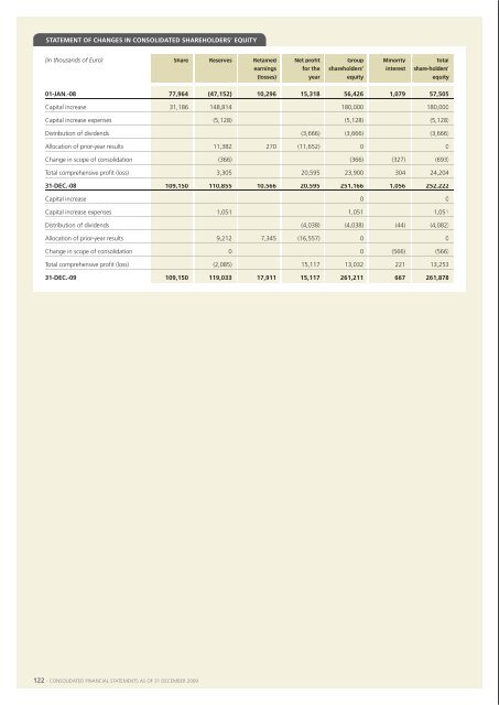 Financial Statements 2009 - Manutencoop