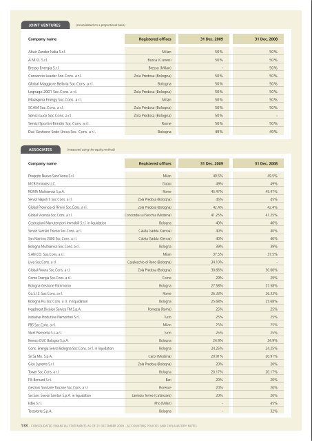 Financial Statements 2009 - Manutencoop