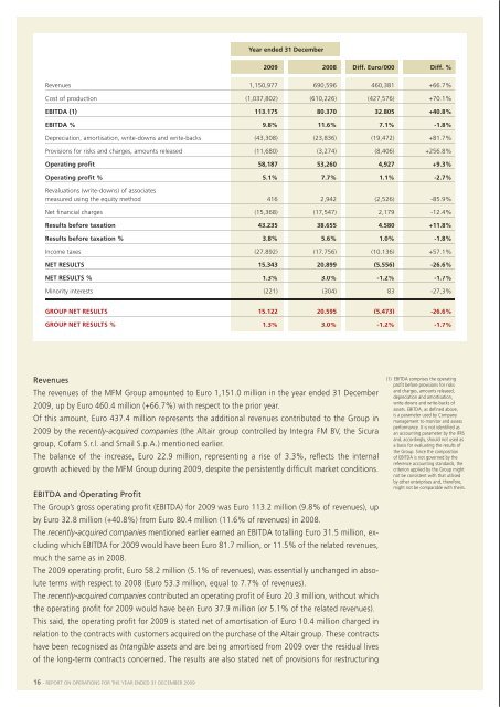 Financial Statements 2009 - Manutencoop