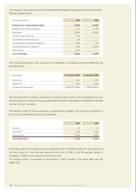 Financial Statements 2009 - Manutencoop