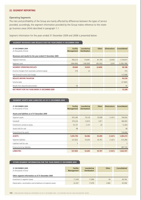 Financial Statements 2009 - Manutencoop