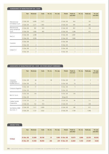 Financial Statements 2009 - Manutencoop