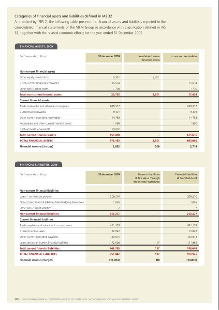 Financial Statements 2009 - Manutencoop