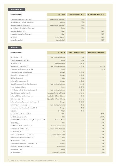 Financial Statements 2009 - Manutencoop