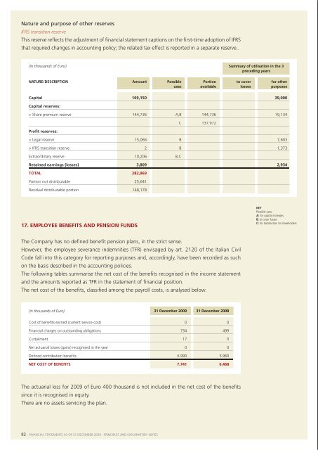 Financial Statements 2009 - Manutencoop