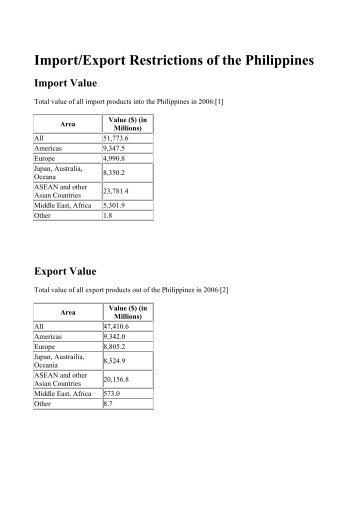 Import/Export Restrictions of the Philippines - Philippine Culture