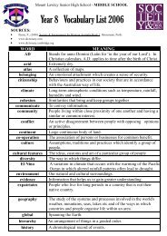 Year 8 Vocabulary List