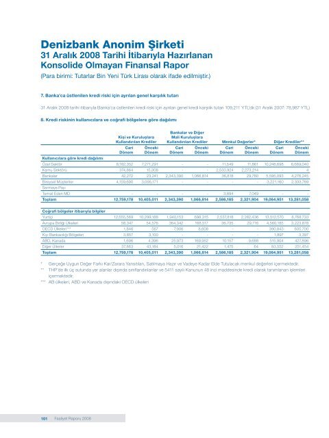 DenizBank Finansal Hizmetler Grubu