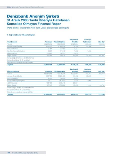 DenizBank Finansal Hizmetler Grubu