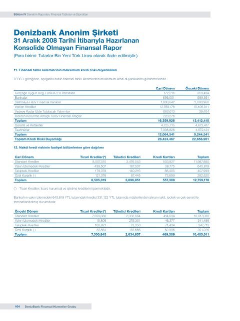 DenizBank Finansal Hizmetler Grubu