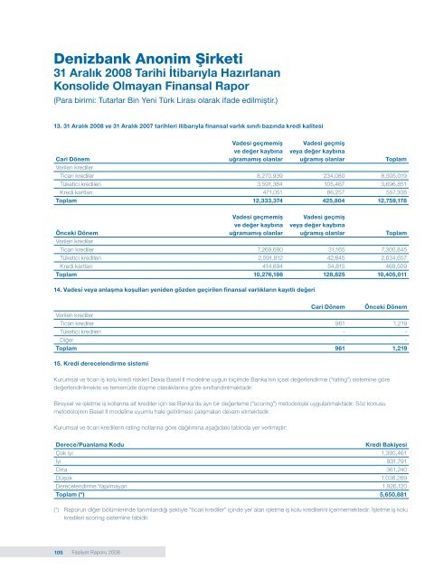 DenizBank Finansal Hizmetler Grubu