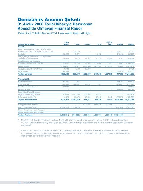 DenizBank Finansal Hizmetler Grubu