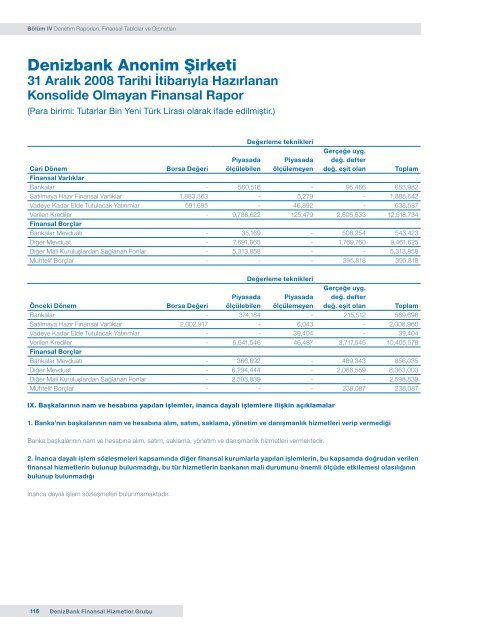 DenizBank Finansal Hizmetler Grubu