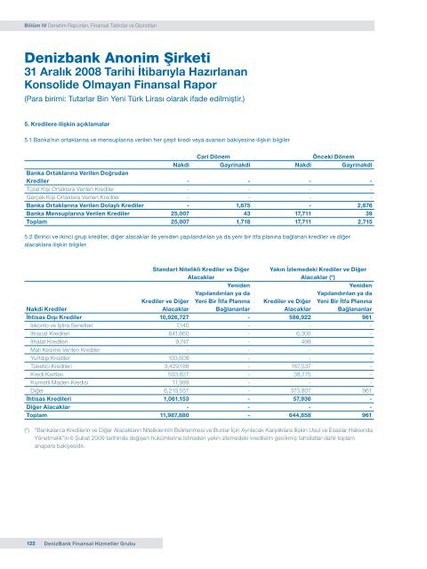 DenizBank Finansal Hizmetler Grubu